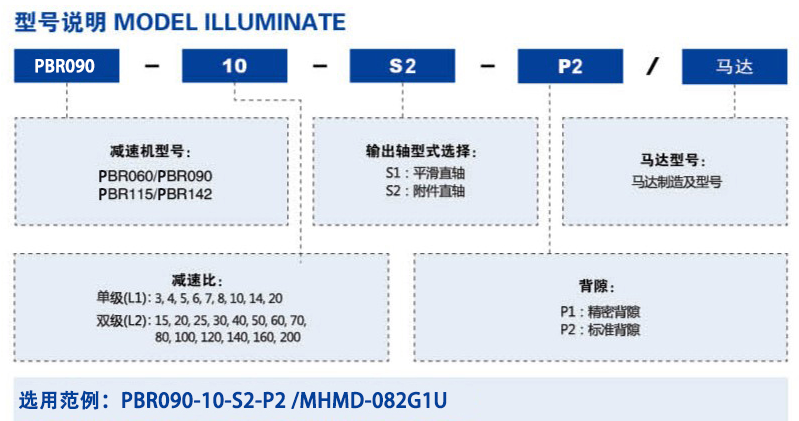 PBR型號(hào)說(shuō)明.png