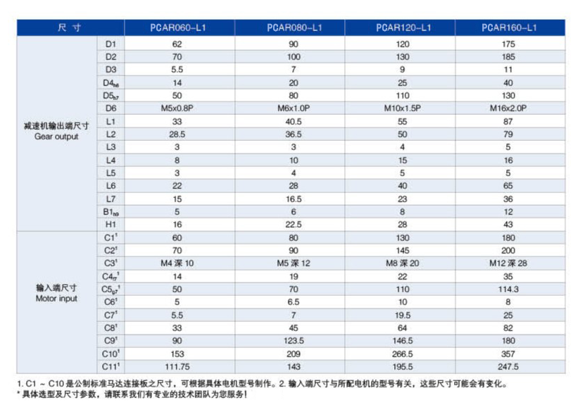 PCAR單節(jié)2.png