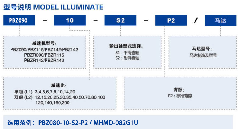 PBZ型號(hào)說明.png